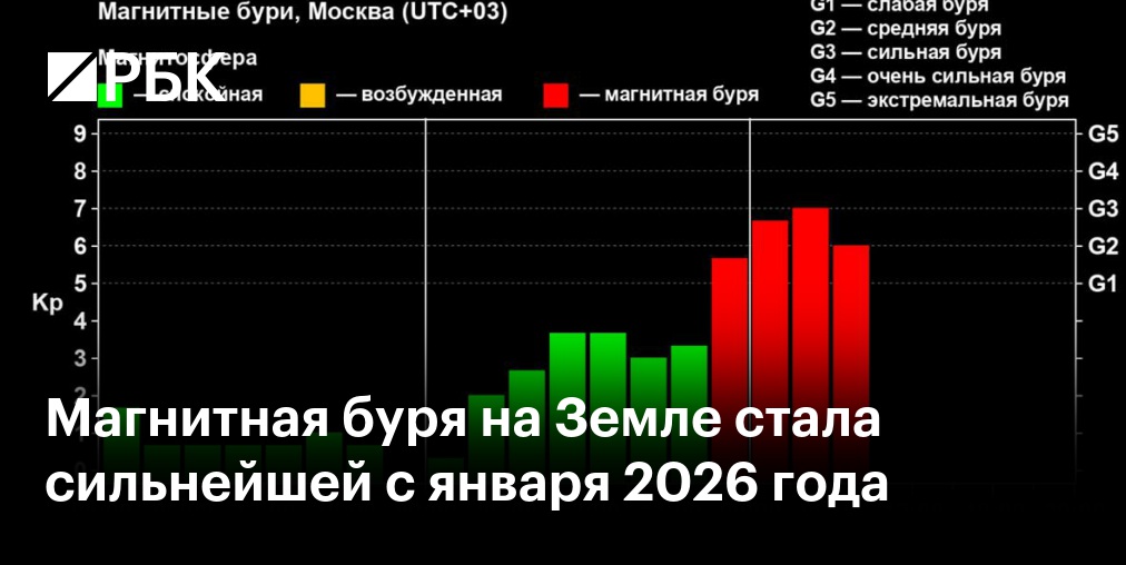 Российский синоптик уточнил время начала магнитной бури на Земле